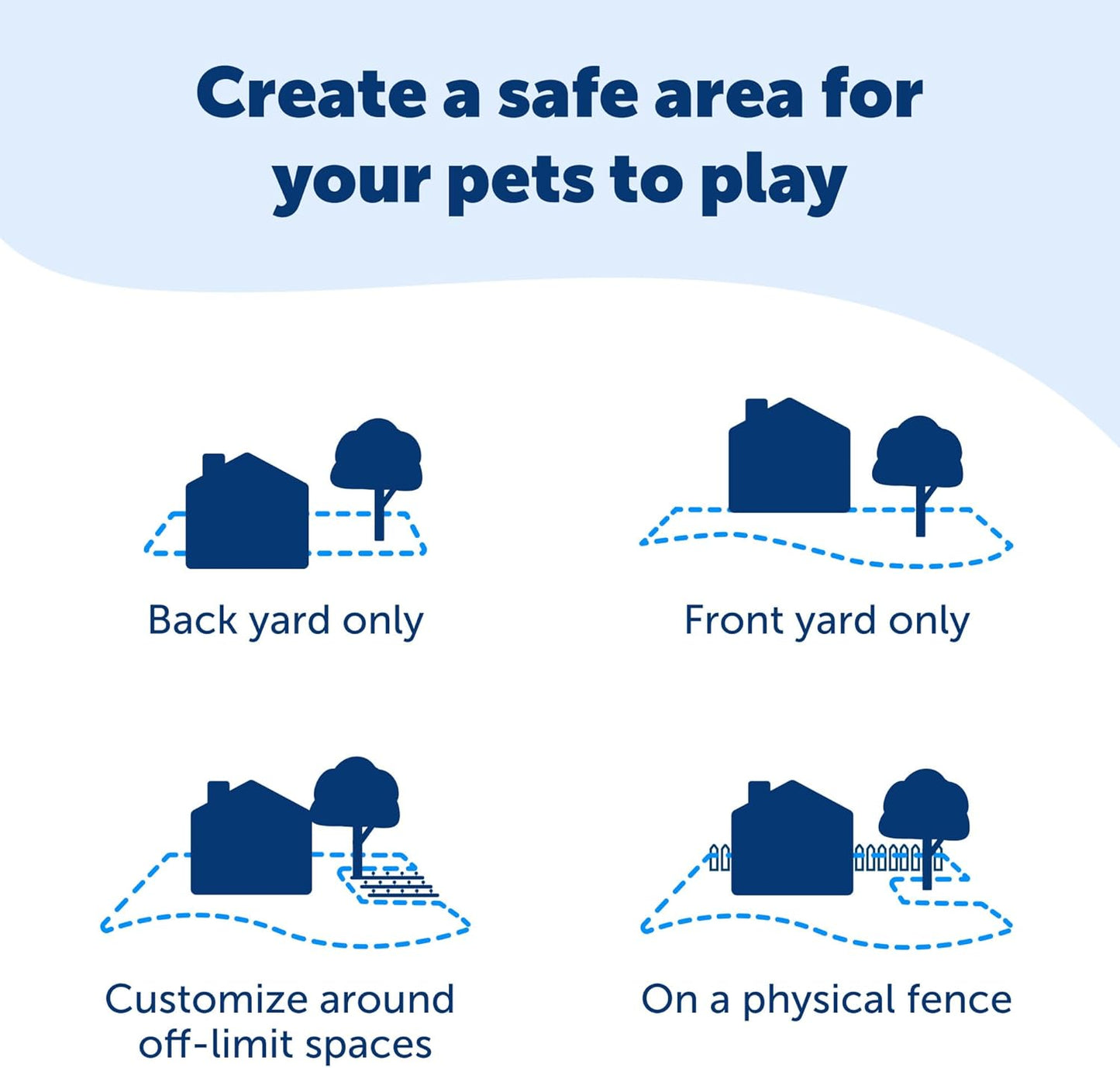 PetSafe In-Ground Fence – Static Correction System for Dogs & Cats