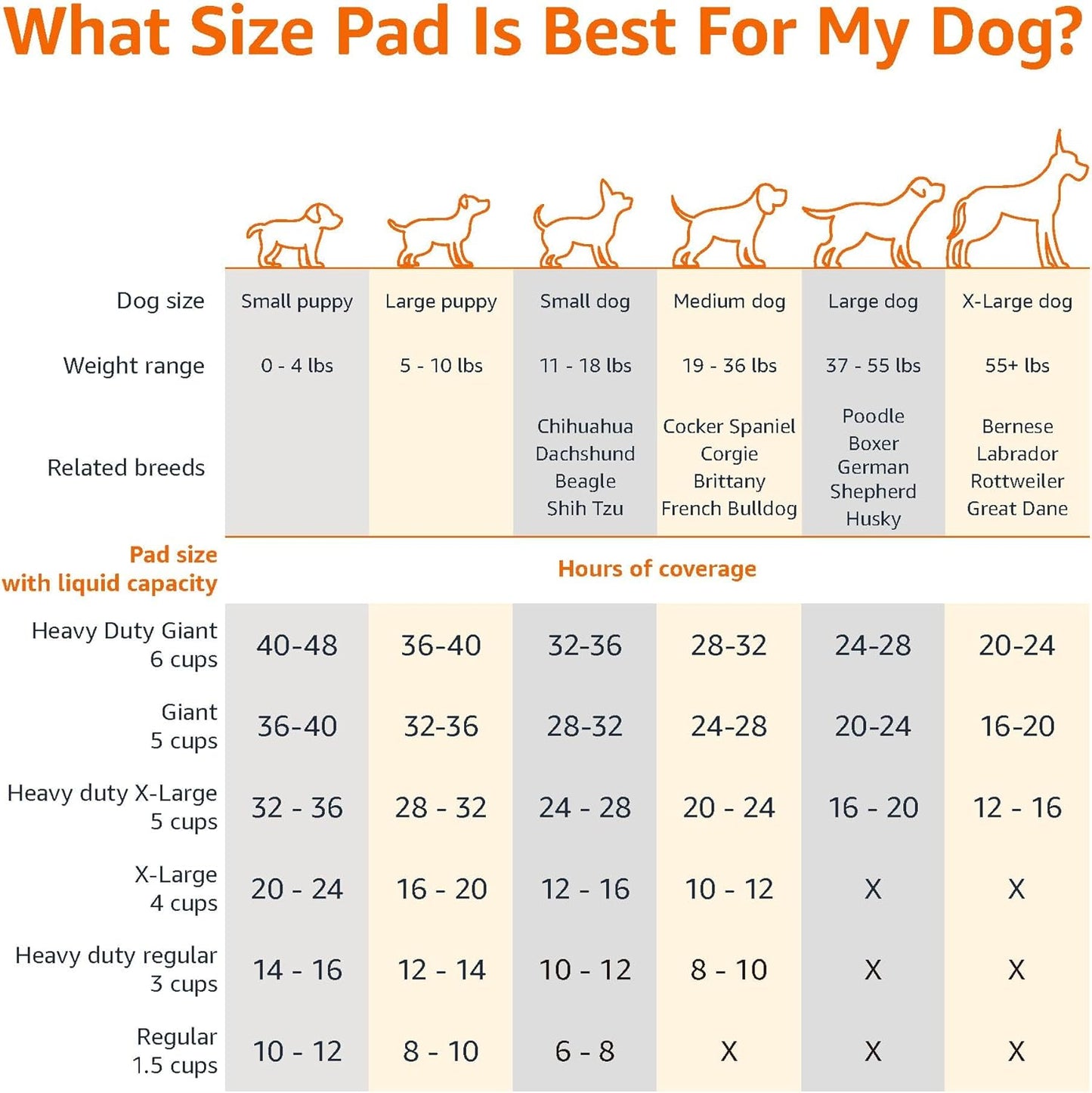 Amazon Basics Dog Pee Pads – Leak-Proof, Quick-Dry, 100 Count (22"x22")